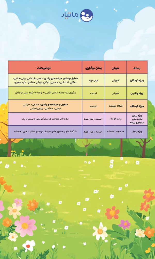کارگاه ماروکودک تابستان 1404